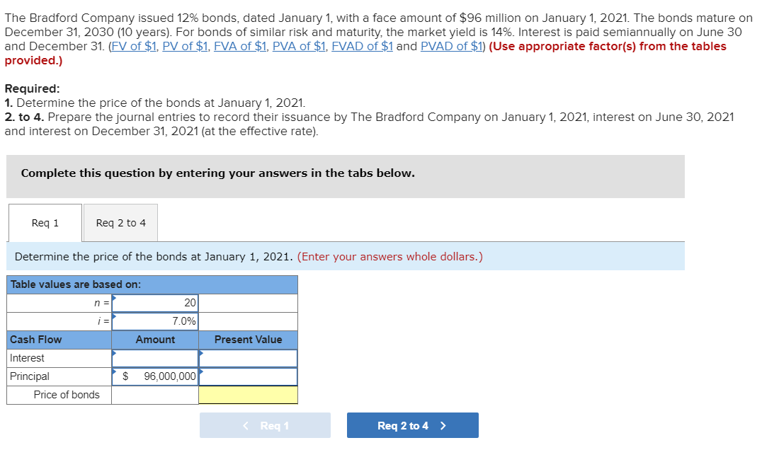 The Bradford Pany Issued 12 Bonds Dated January Chegg 
