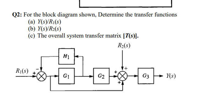 Solved Q2: For The Block Diagram Shown, Determine The 