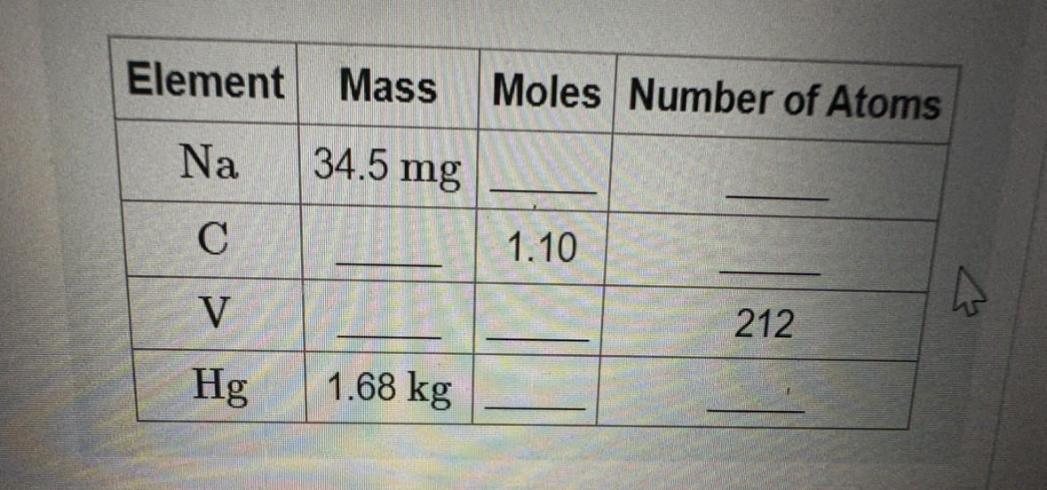 mass of element c