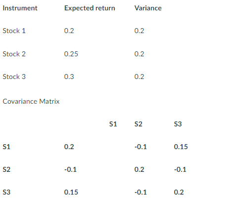 We have solved for the minimum variance portfolio, | Chegg.com