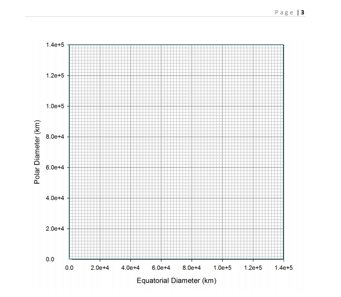 Solved page 2 part 2 planetary sizes table 1 the average chegg