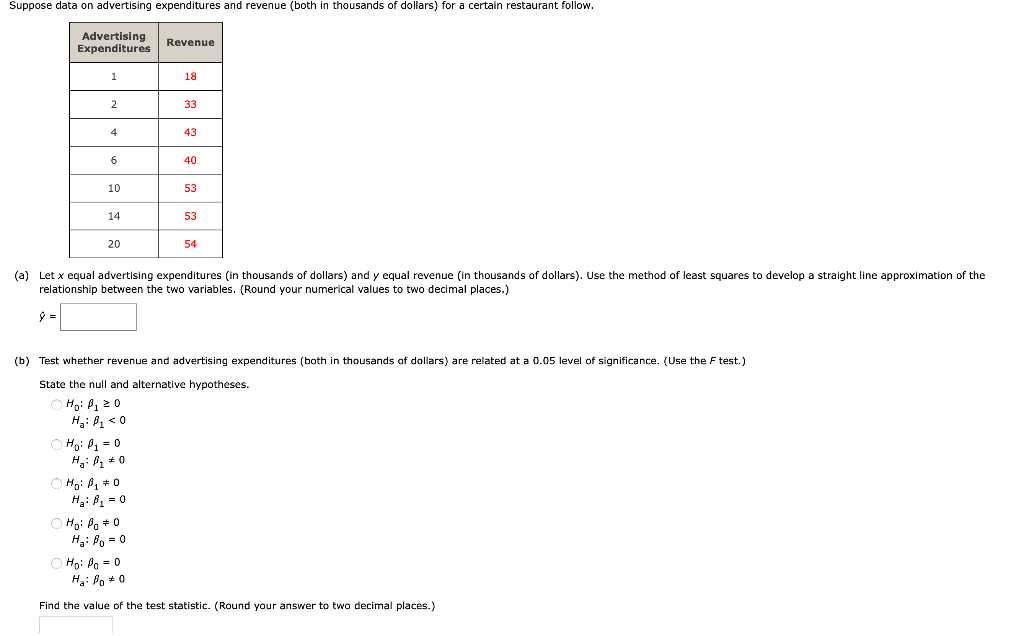 Solved Suppose Data On Advertising Expenditures And Revenue | Chegg.com