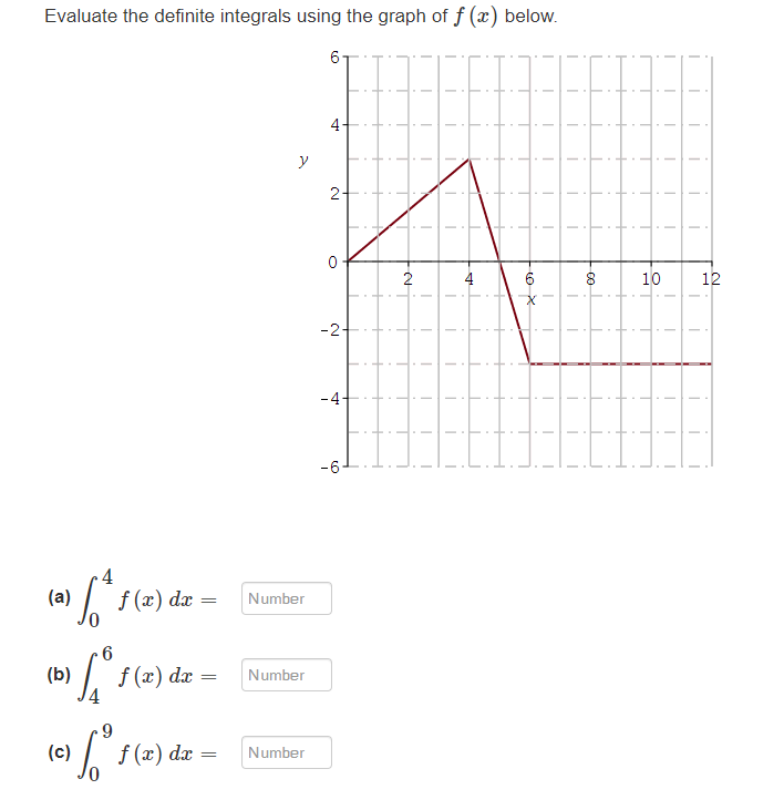 Solved Evaluate the definite integrals using the graph of | Chegg.com