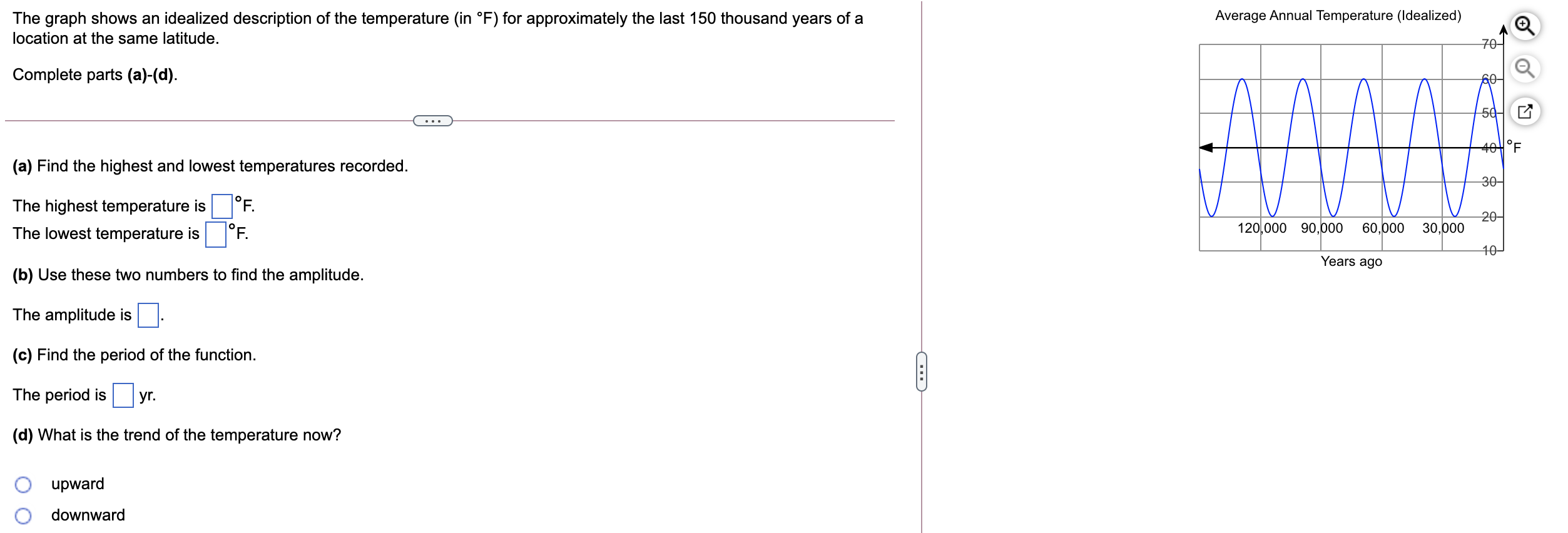 solved-average-annual-temperature-idealized-the-graph-chegg