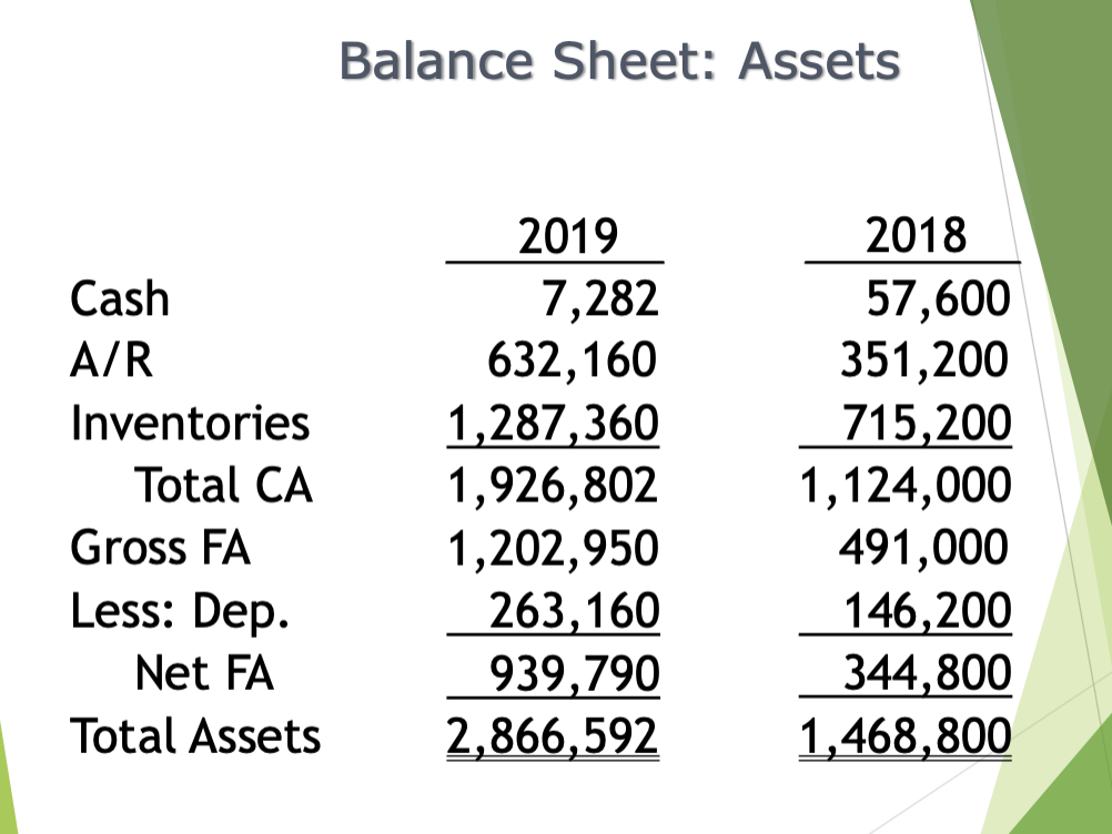 Solved Step 1Create a balance sheet as a part of this