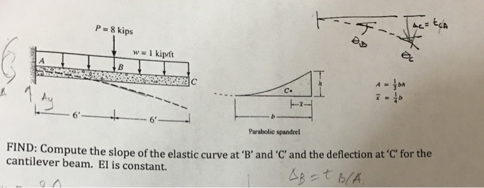 Solved P= 8 kips WE 6' 6 Parabolic spandrel FIND: Compute | Chegg.com
