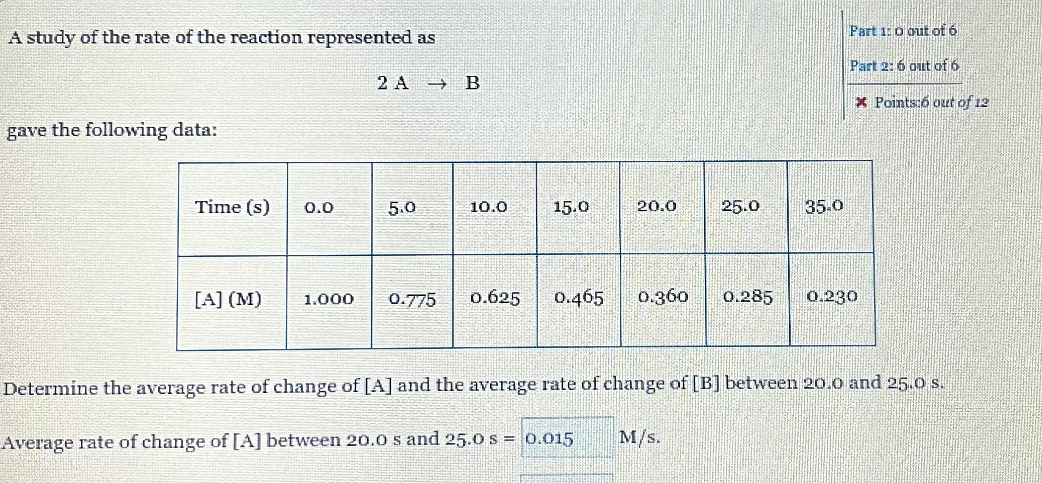 Solved A study of the rate of the reaction represented as | Chegg.com