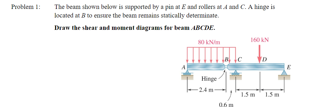 Solved Problem 1: The beam shown below is supported by a pin | Chegg.com