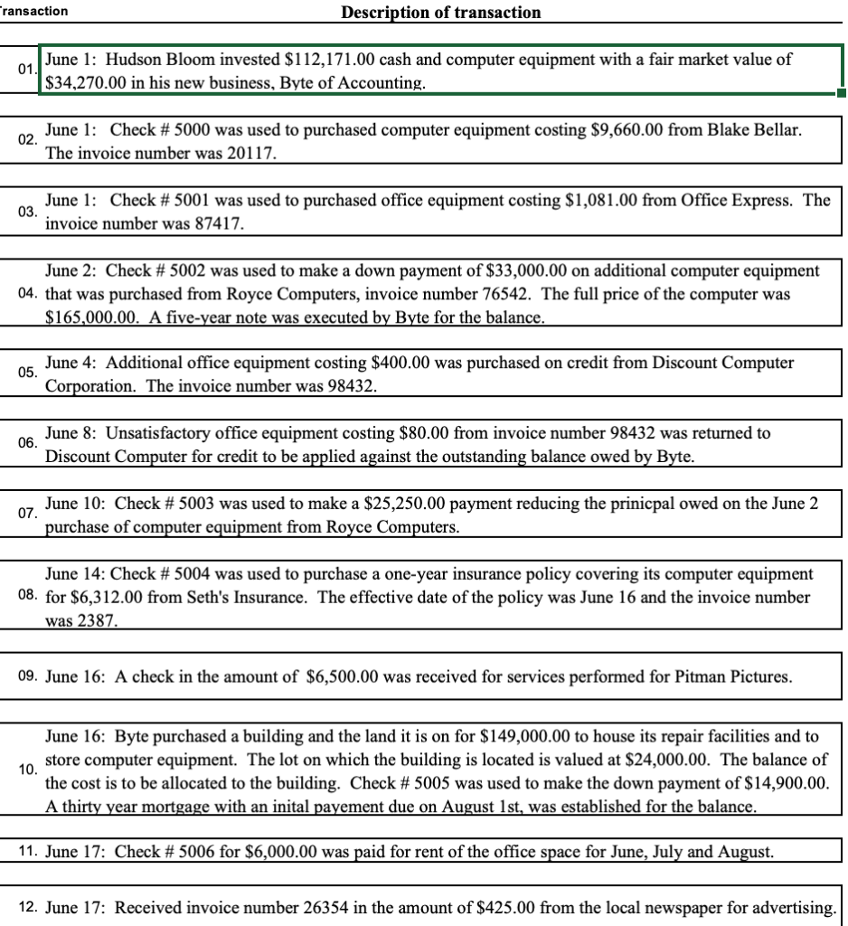 Rans Action Description Of Transaction June 1 Hudson Chegg Com