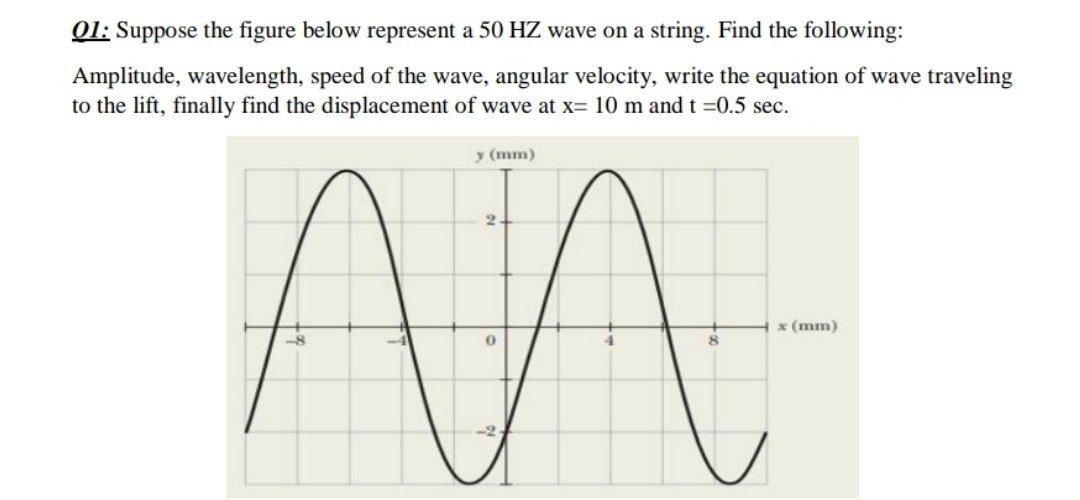 Solved Q1: Suppose the figure below represent a 50 HZ wave | Chegg.com