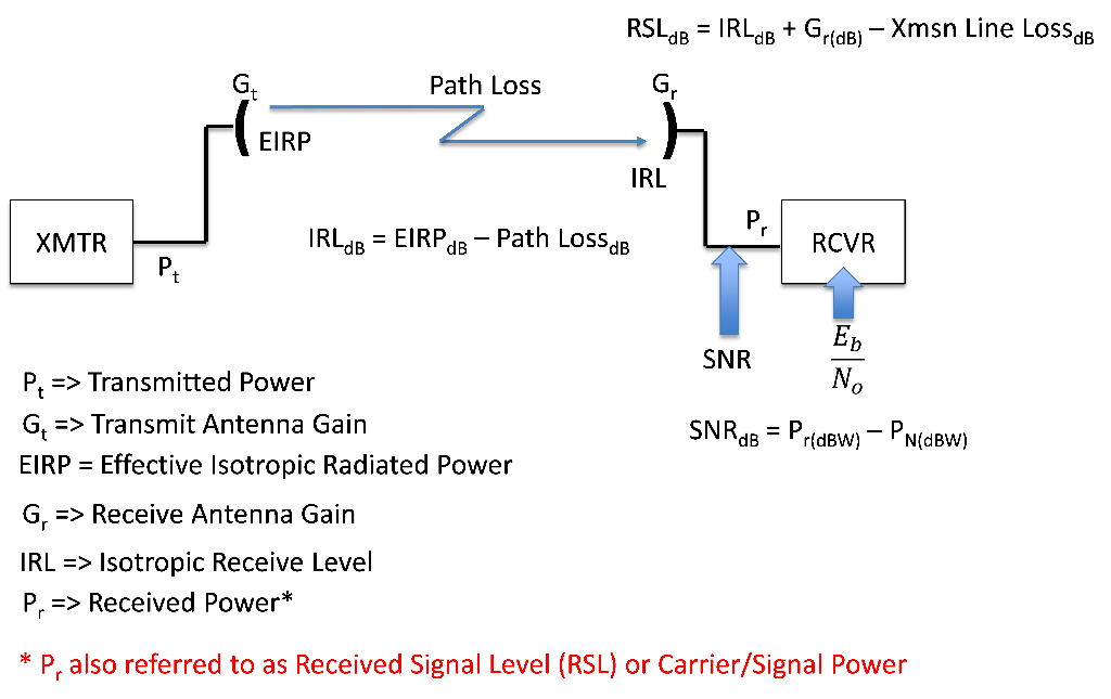 Wireless Networking Use the following information for