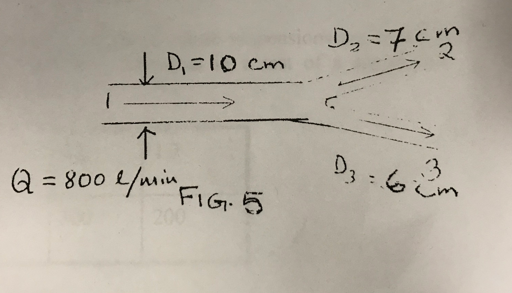 Solved 5. Fluid with specific gravity 0.07 enters a | Chegg.com