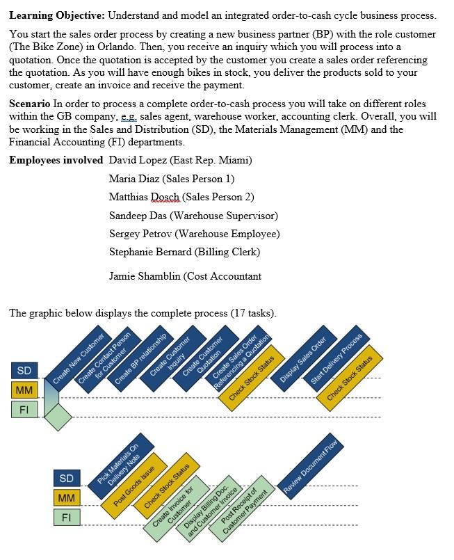 Notation for modeling goals and roles.