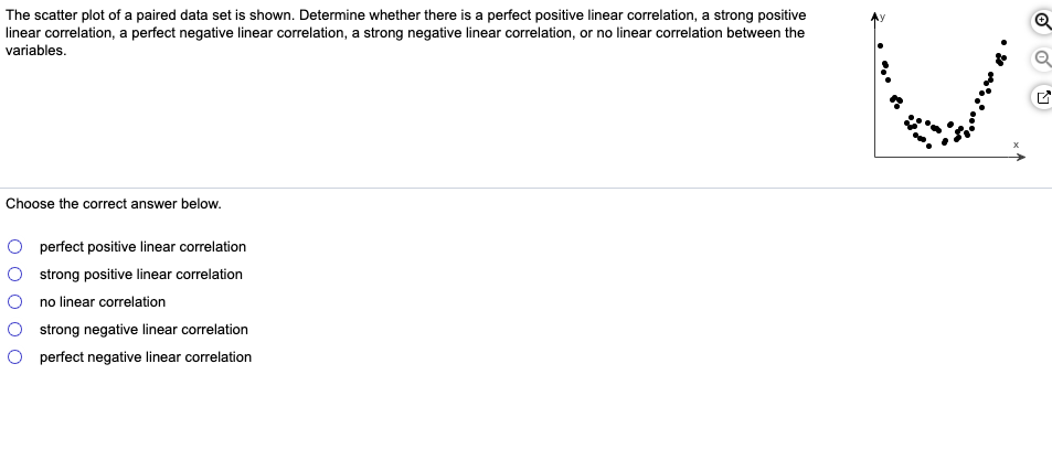 Solved The scatter plot of a paired data set is shown. | Chegg.com