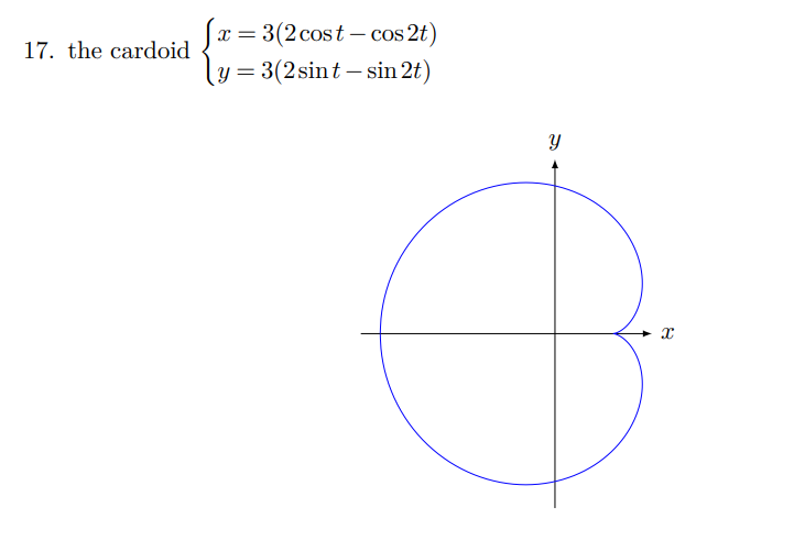 Solved Find the area of the plane surfaces bounded by the | Chegg.com