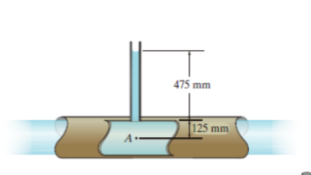 Solved 2-4. If the height of the water in the piezometer is | Chegg.com