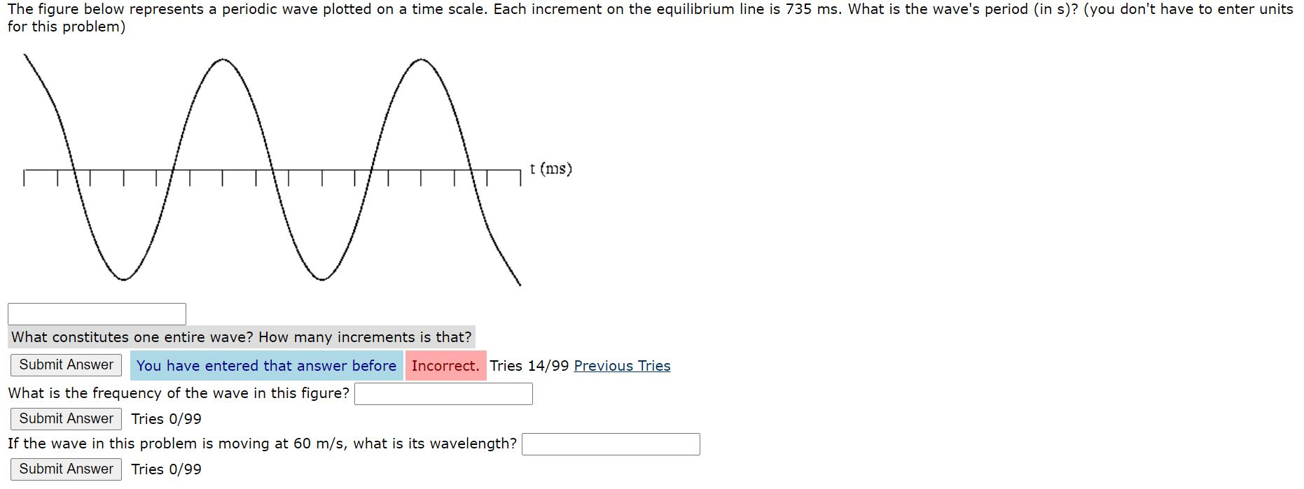 Solved The figure below represents a periodic wave plotted | Chegg.com
