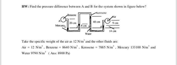 Solved HW: Find the pressure difference between A and B for | Chegg.com