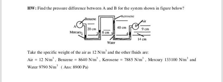 Solved HW: Find The Pressure Difference Between A And B For | Chegg.com