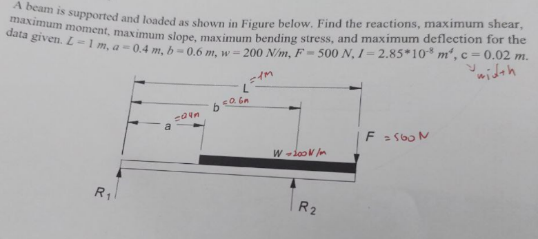 Solved A beam is supported and loaded as shown in Figure | Chegg.com
