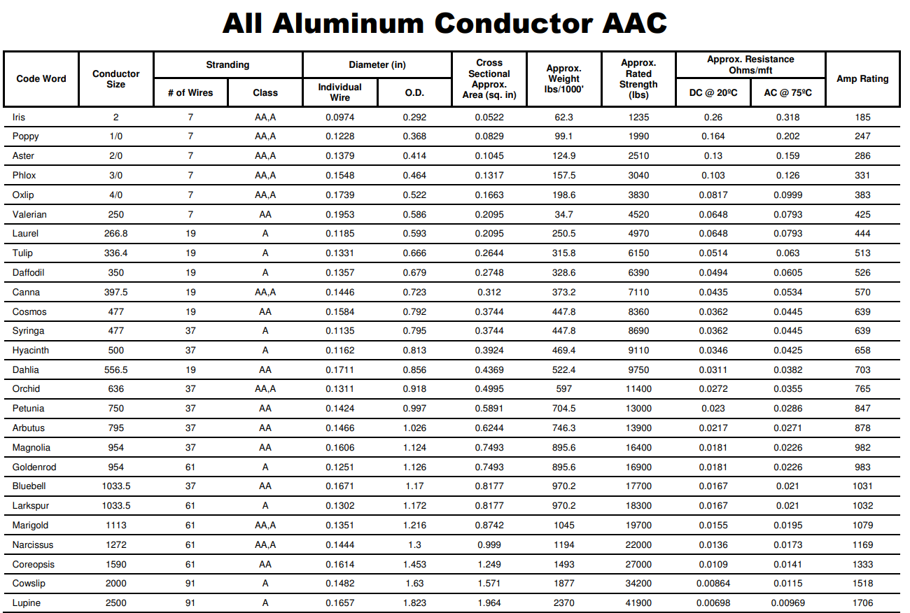 © Valerian Conductor Sacco = 2.83815_2-M (a) Verify | Chegg.com