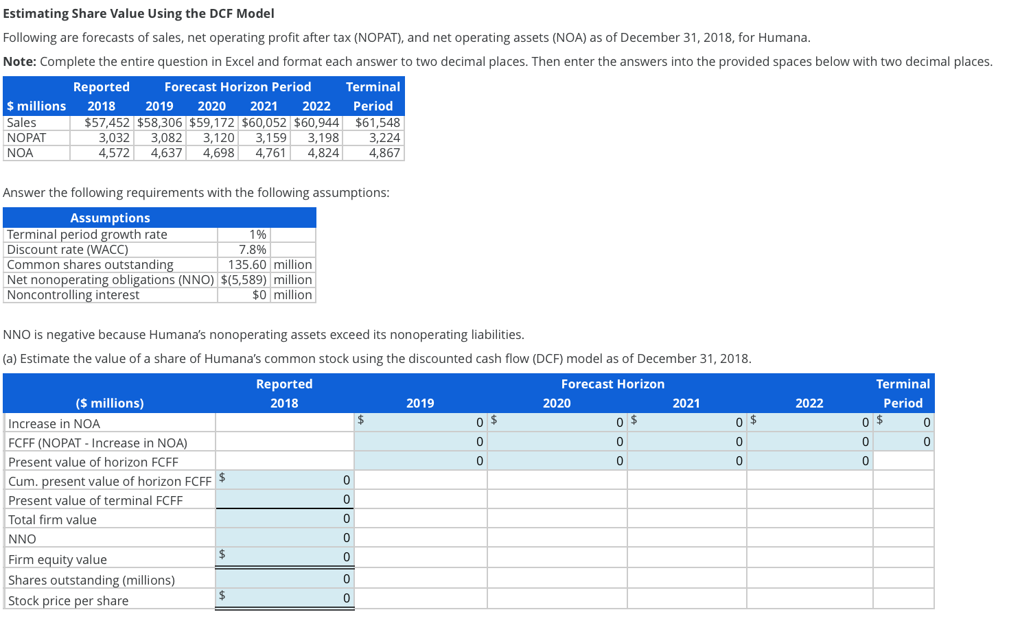 Solved Estimating Share Value Using The DCF Model Following | Chegg.com