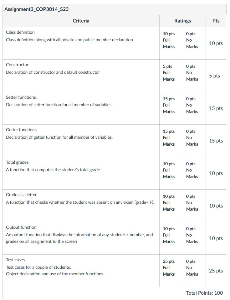 Solved Write a program that defines and tests a class called | Chegg.com