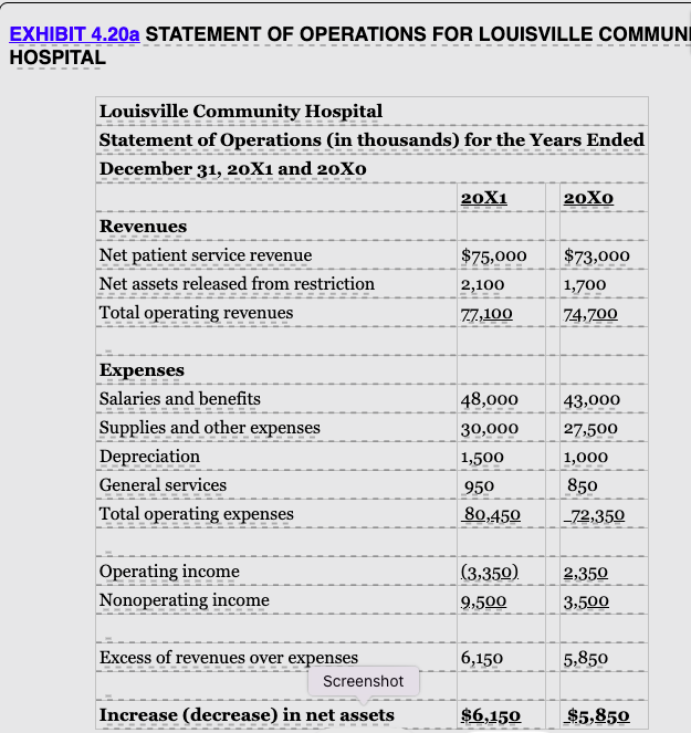 Ratio analysis. Exhibits 4.20a and 4.20b show the