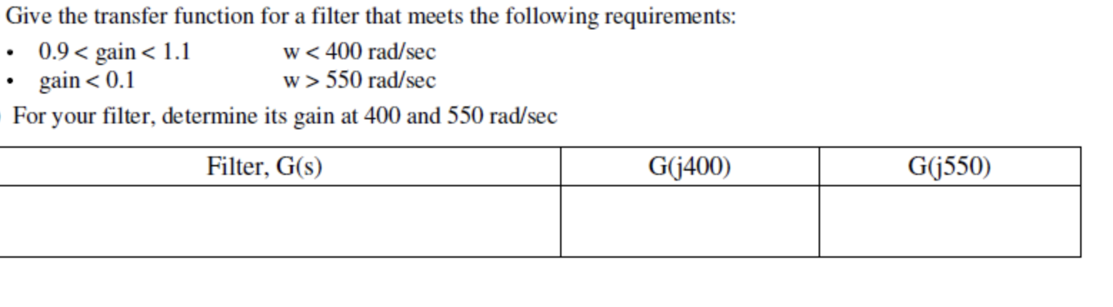 Solved Give the transfer function for a filter that meets | Chegg.com