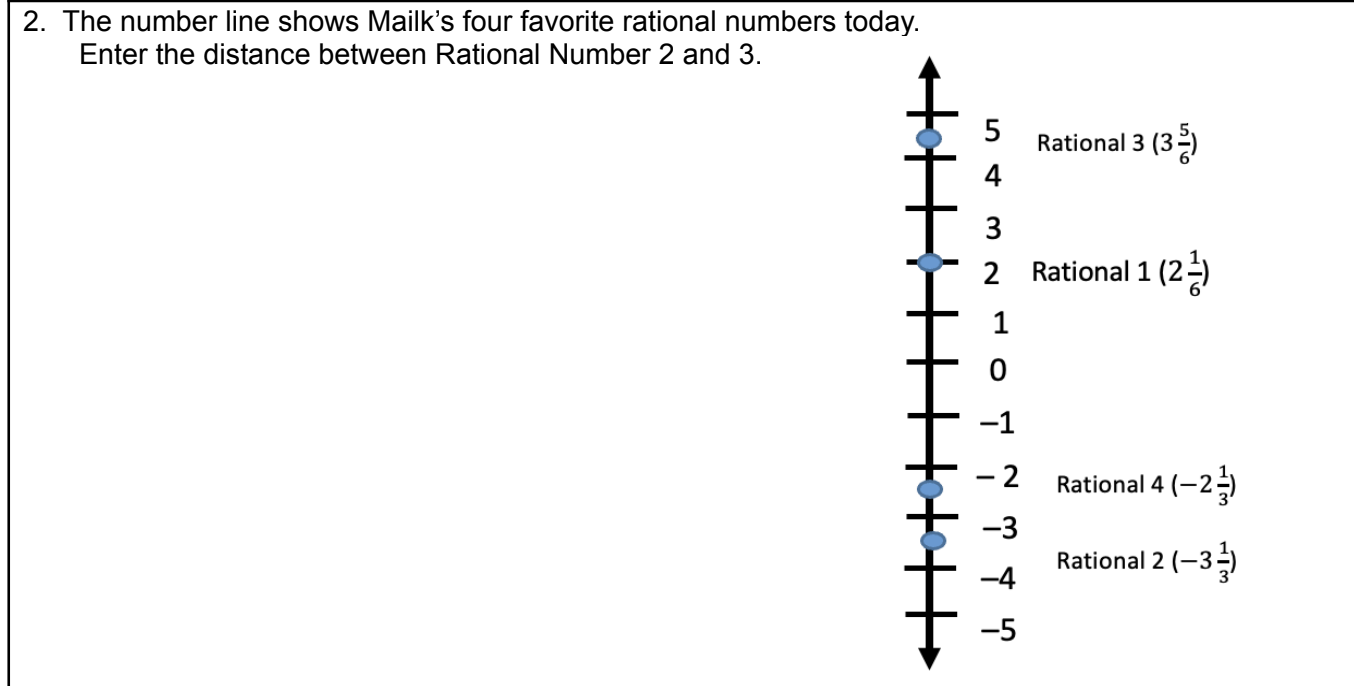 Solved The number line shows Mailk's four favorite rational