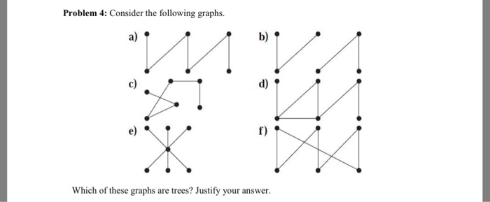 Solved Consider the following graphs. Which of these graphs | Chegg.com 