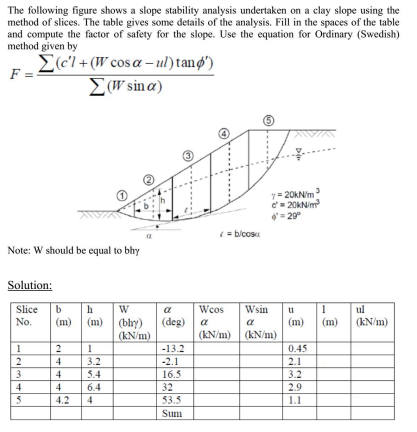 Solved The Following Figure Shows A Slope Stability Analysis | Chegg.com