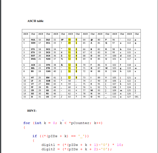 Solved 1. Declare an array called arriDs that is able to | Chegg.com