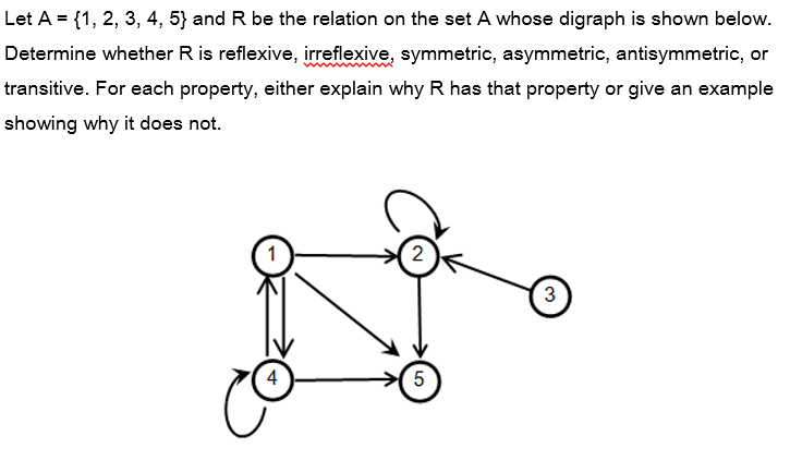 explain transitive relation with the help of example