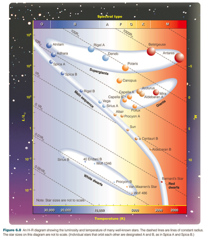 Solved Estimate how long would it take for the stars Spica A Solved Estimate how long would it take for the stars Spica A