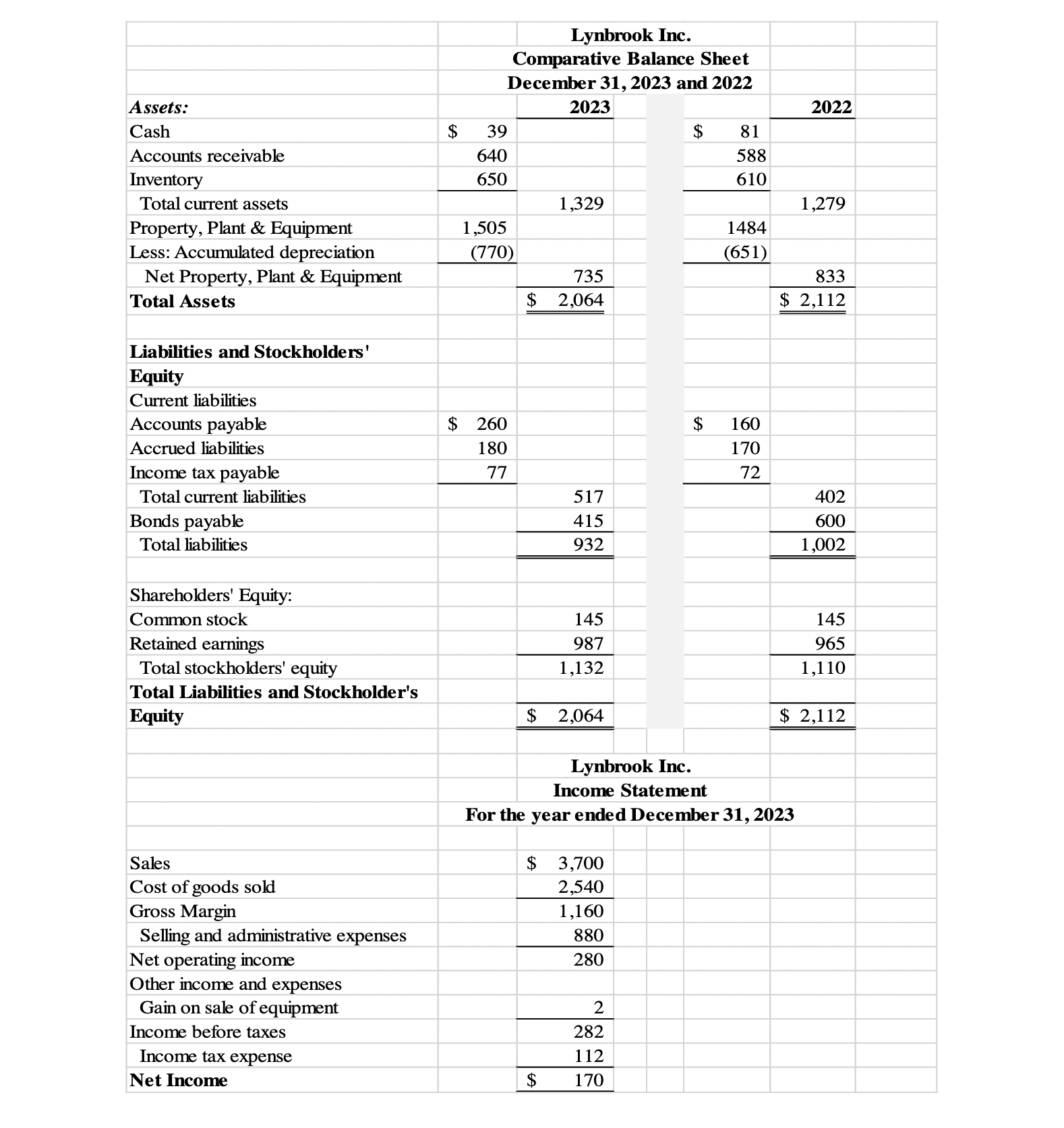 Solved The comparative balance sheets as of December 31, | Chegg.com