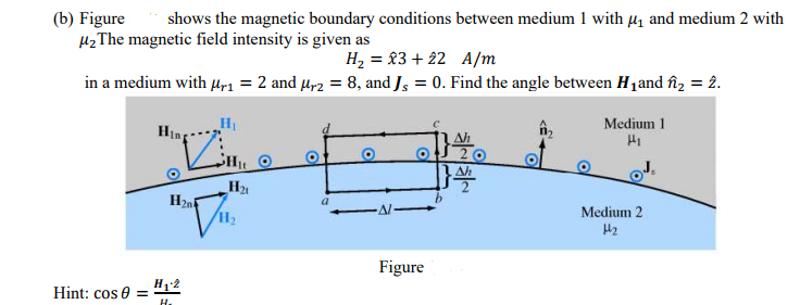 Solved (b) Figure Shows The Magnetic Boundary Conditions | Chegg.com