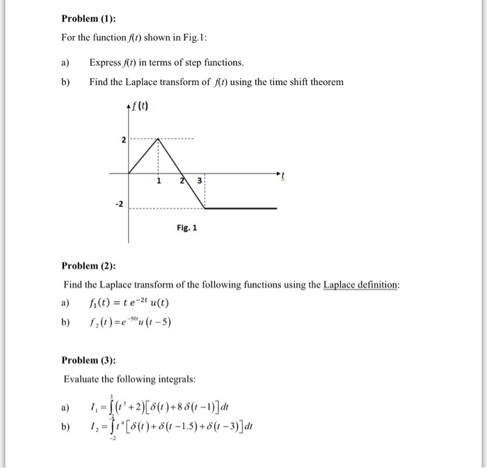 Solved Problem (1) For the function ft) shown in Fig.1 | Chegg.com