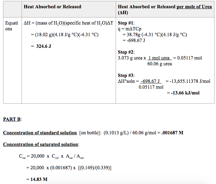 Info In This Lab We Will Be Following A Simple Sp Chegg Com