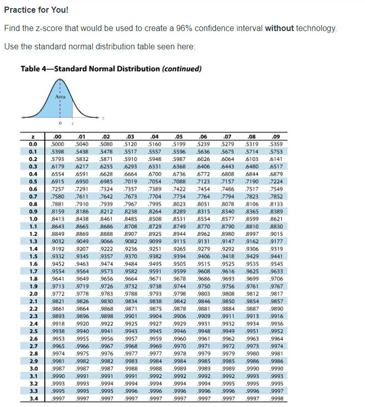 z table confidence interval