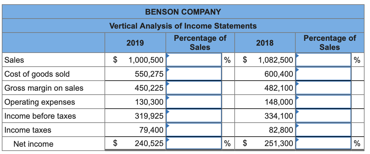 Solved Benson Company reported the following operating