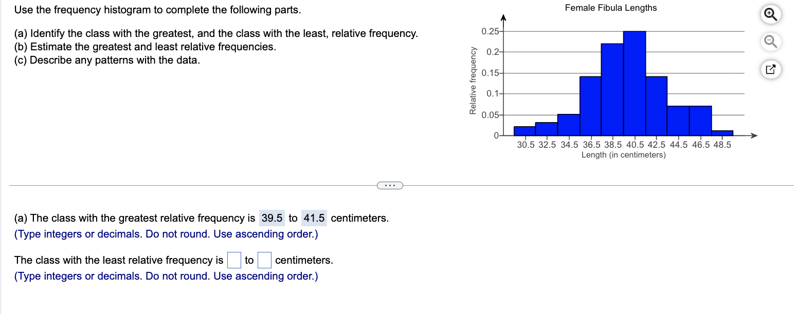 Solved Use The Frequency Histogram To Complete The Following | Chegg.com