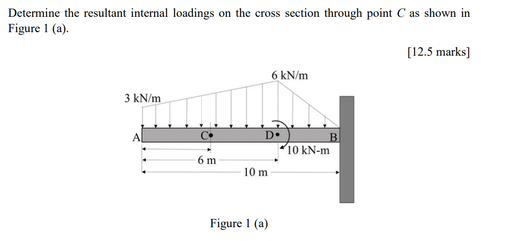 Solved Determine the resultant internal loadings on the | Chegg.com