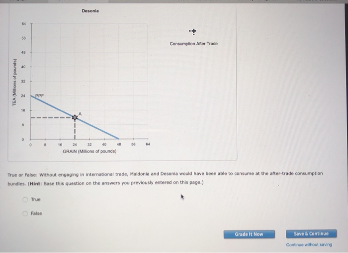 Solved When a country has a comparative advantage in the