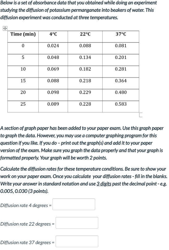 Solved Below is a set of absorbance data that you obtained | Chegg.com