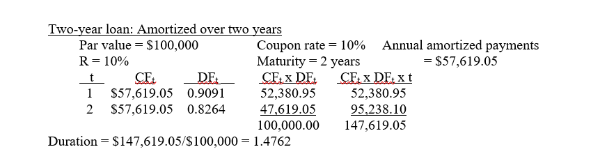 5000 loan at 10 percent interest