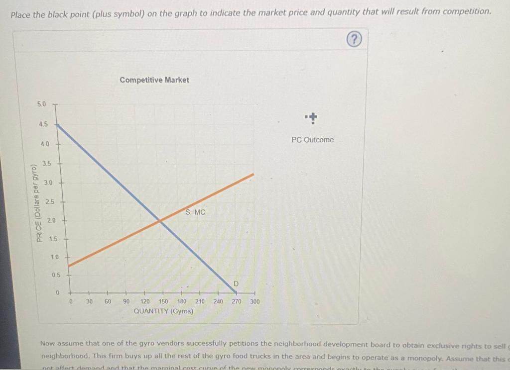 Solved Consider the weekly market for gyros in a popular | Chegg.com