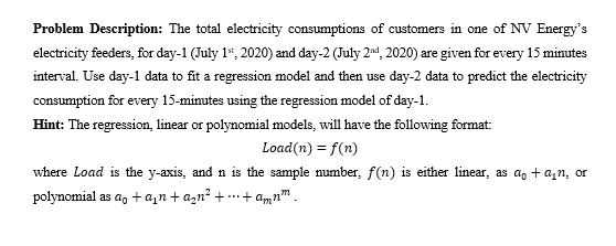 Problem Description: The total electricity | Chegg.com