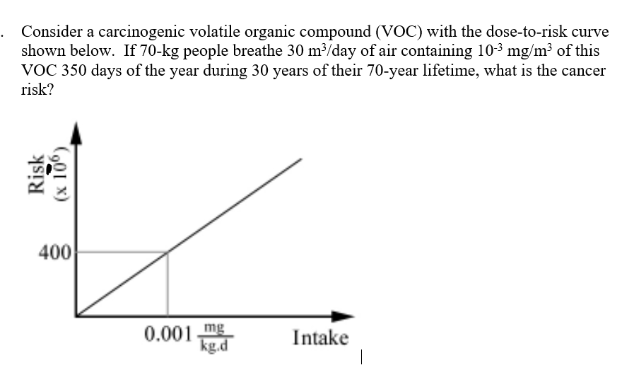Solved Consider a carcinogenic volatile organic compound