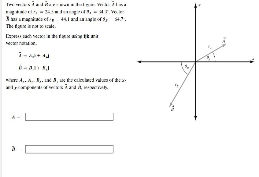 Solved Two Vectors A And B Are Shown In The Figure. Vector A | Chegg.com